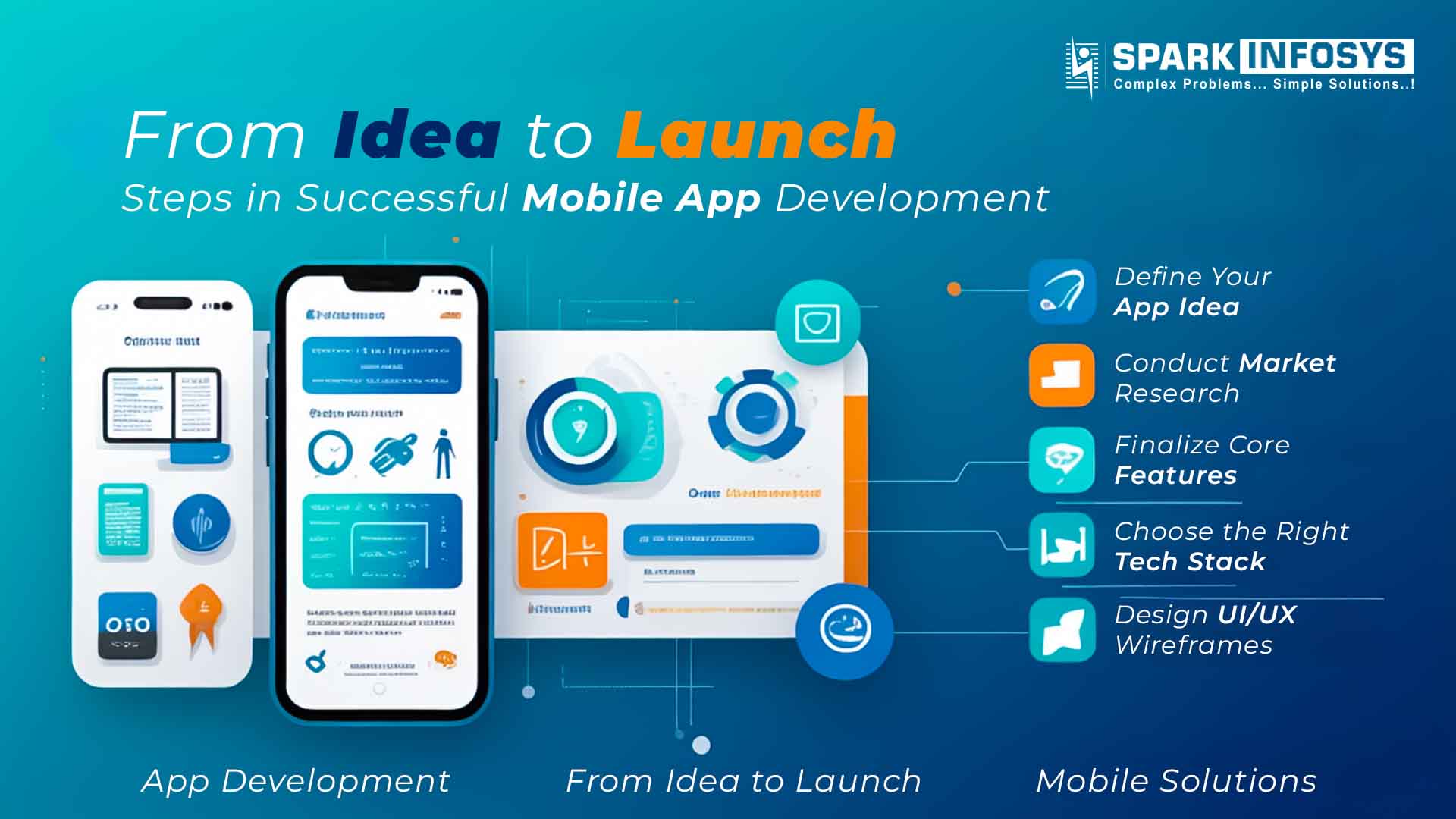 From Idea to Launch: Steps in Successful Mobile App Development